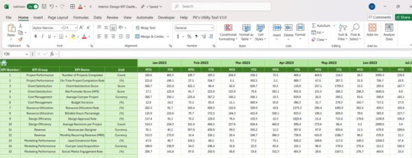 Interior Design KPI Dashboard in Excel - Image 7