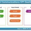 Internal Communications KPI Dashboard in Excel - Image 2