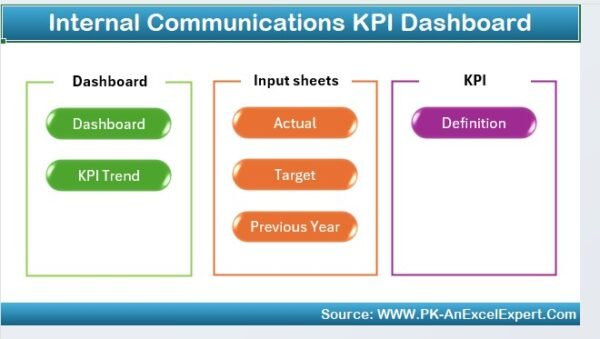 Internal Communications KPI Dashboard in Excel - Image 2