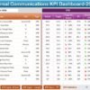 Internal Communications KPI Dashboard in Excel - Image 3