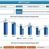Internal Communications KPI Dashboard in Excel - Image 4