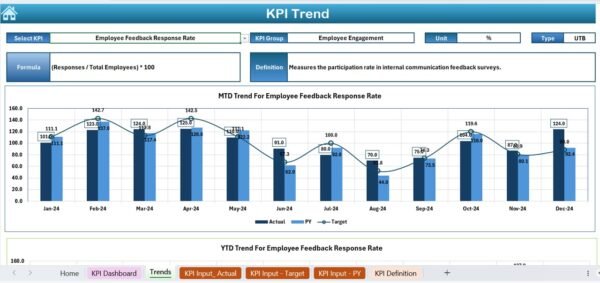 Internal Communications KPI Dashboard in Excel - Image 4