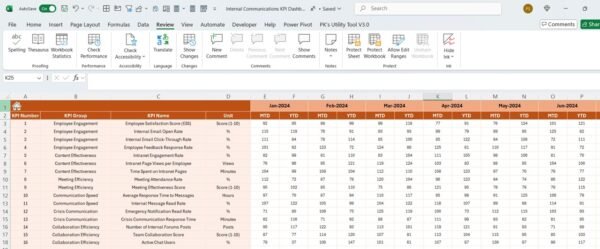 Internal Communications KPI Dashboard in Excel - Image 5