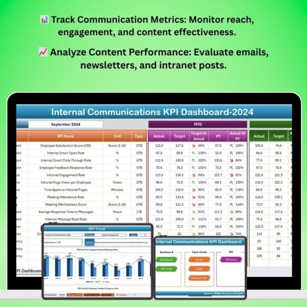 Internal Communications KPI Dashboard in Excel