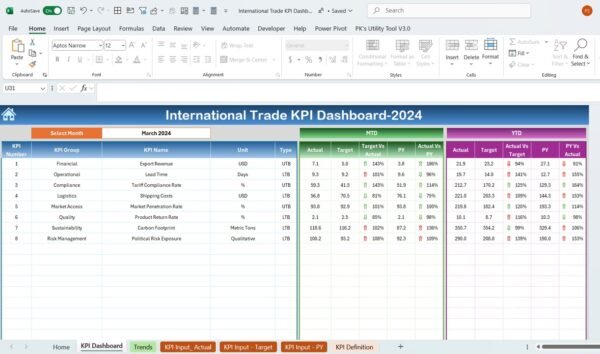 International Trade KPI Dashboard in Excel - Image 3