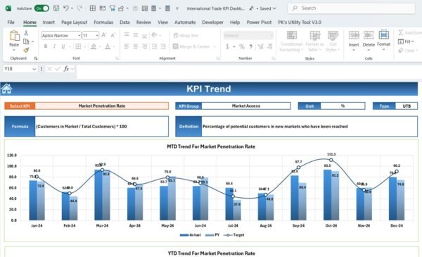 International Trade KPI Dashboard in Excel - Image 4