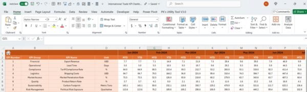 International Trade KPI Dashboard in Excel - Image 5