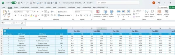 International Trade KPI Dashboard in Excel - Image 6