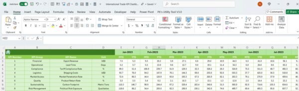 International Trade KPI Dashboard in Excel - Image 7