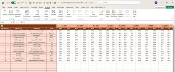 Investment Management KPI Dashboard in Excel - Image 5