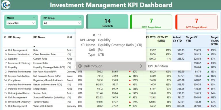 Investment Management KPI Dashboard in Power BI - Next Gen Templates