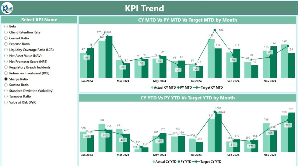 Investment Management KPI Dashboard in Power BI - Next Gen Templates