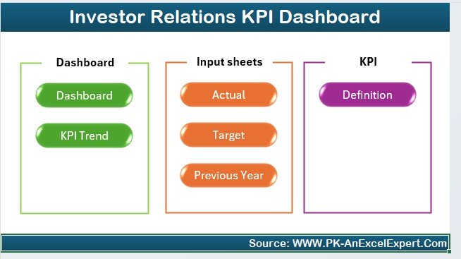 Investor Relations KPI Dashboard