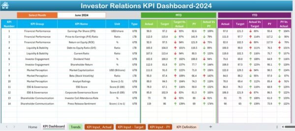 Investor Relations KPI Dashboard in Excel - Image 3
