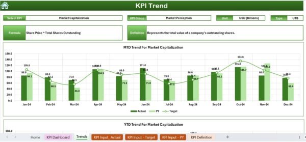 Investor Relations KPI Dashboard in Excel - Image 4