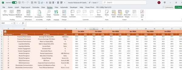 Investor Relations KPI Dashboard in Excel - Image 5
