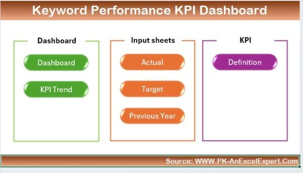 Keyword Performance KPI Dashboard in Excel - Image 2