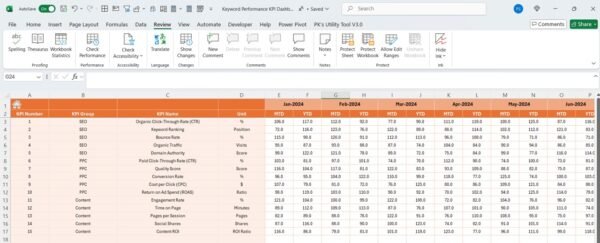 Keyword Performance KPI Dashboard in Excel - Image 5