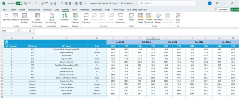 Keyword Performance KPI Dashboard in Excel - Next Gen Templates