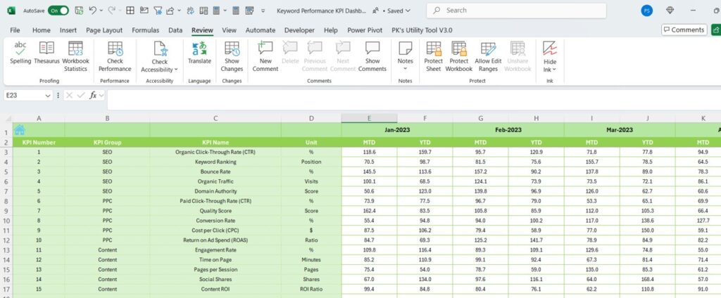 Keyword Performance KPI Dashboard in Excel - Next Gen Templates