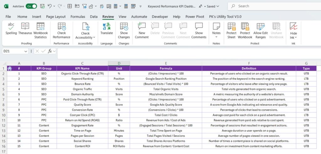 Keyword Performance KPI Dashboard in Excel - Next Gen Templates