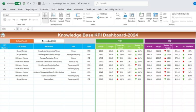 Knowledge Base KPI Dashboard in Excel - Next Gen Templates