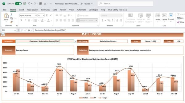 Knowledge Base KPI Dashboard in Excel - Image 4