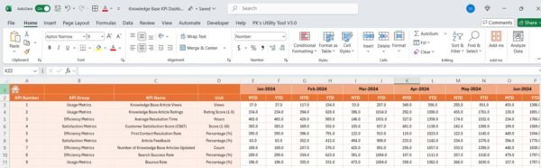 Knowledge Base KPI Dashboard in Excel - Image 5