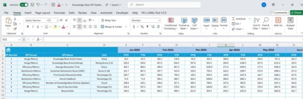 Knowledge Base KPI Dashboard in Excel - Image 6