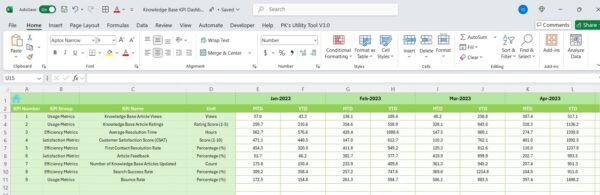 Knowledge Base KPI Dashboard in Excel - Image 7