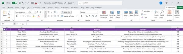 Knowledge Base KPI Dashboard in Excel - Image 8