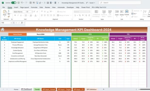 Knowledge Management KPI Dashboard in Excel - Image 3