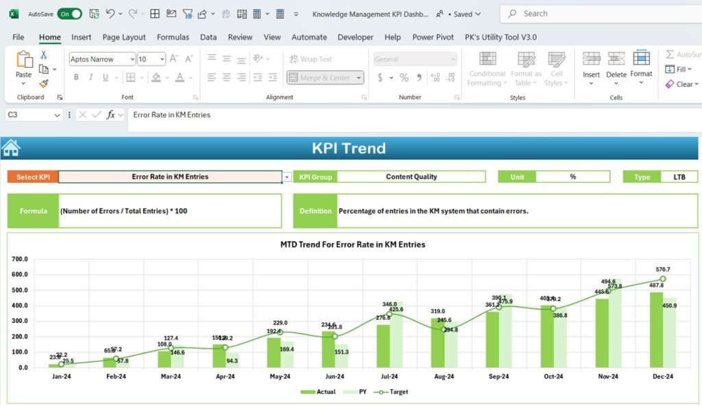Knowledge Management KPI Dashboard in Excel - Next Gen Templates