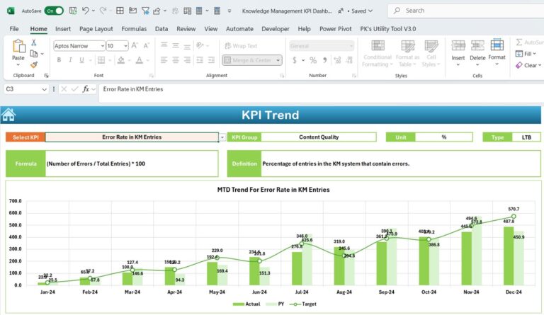 Knowledge Management KPI Dashboard in Excel - Next Gen Templates