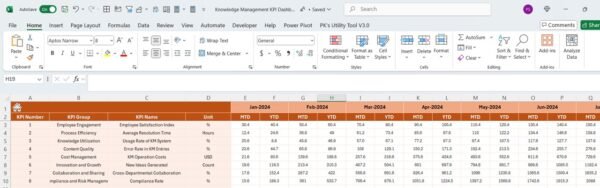 Knowledge Management KPI Dashboard in Excel - Image 5