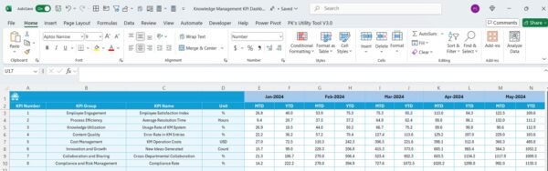 Knowledge Management KPI Dashboard in Excel - Image 6