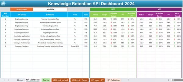 Knowledge Retention KPI Dashboard in Excel - Image 3