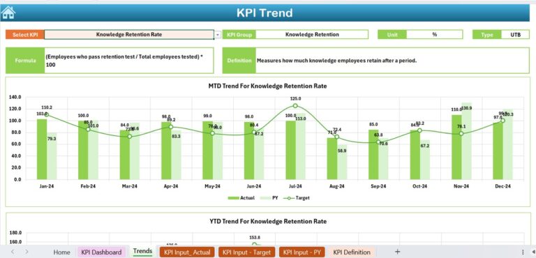 Knowledge Retention KPI Dashboard in Excel - Next Gen Templates