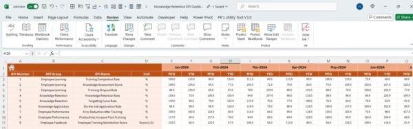 Knowledge Retention KPI Dashboard in Excel - Image 5