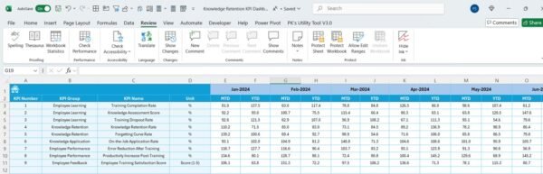 Knowledge Retention KPI Dashboard in Excel - Image 6
