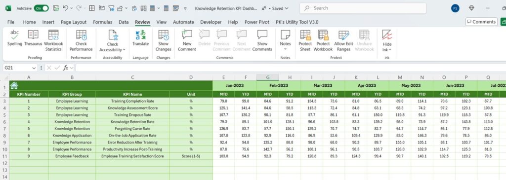 Knowledge Retention KPI Dashboard in Excel - Next Gen Templates