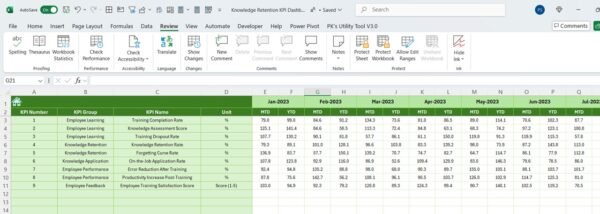 Knowledge Retention KPI Dashboard in Excel - Image 7