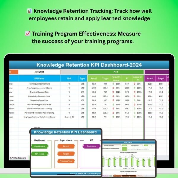 Knowledge Retention KPI Dashboard in Excel