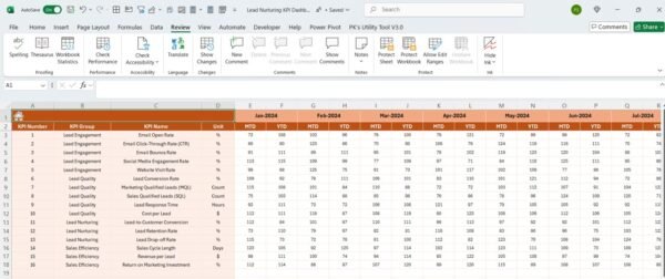 Lead Nurturing KPI Dashboard in Excel - Image 5