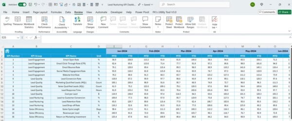 Lead Nurturing KPI Dashboard in Excel - Image 6
