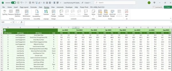 Lead Nurturing KPI Dashboard in Excel - Image 7