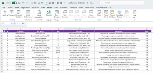 Lead Nurturing KPI Dashboard in Excel - Image 8