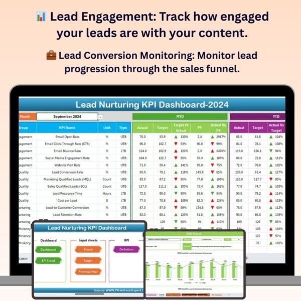 Lead Nurturing KPI Dashboard in Excel