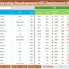Leadership Development KPI Dashboard in Excel - Image 3