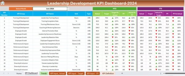 Leadership Development KPI Dashboard in Excel - Image 3